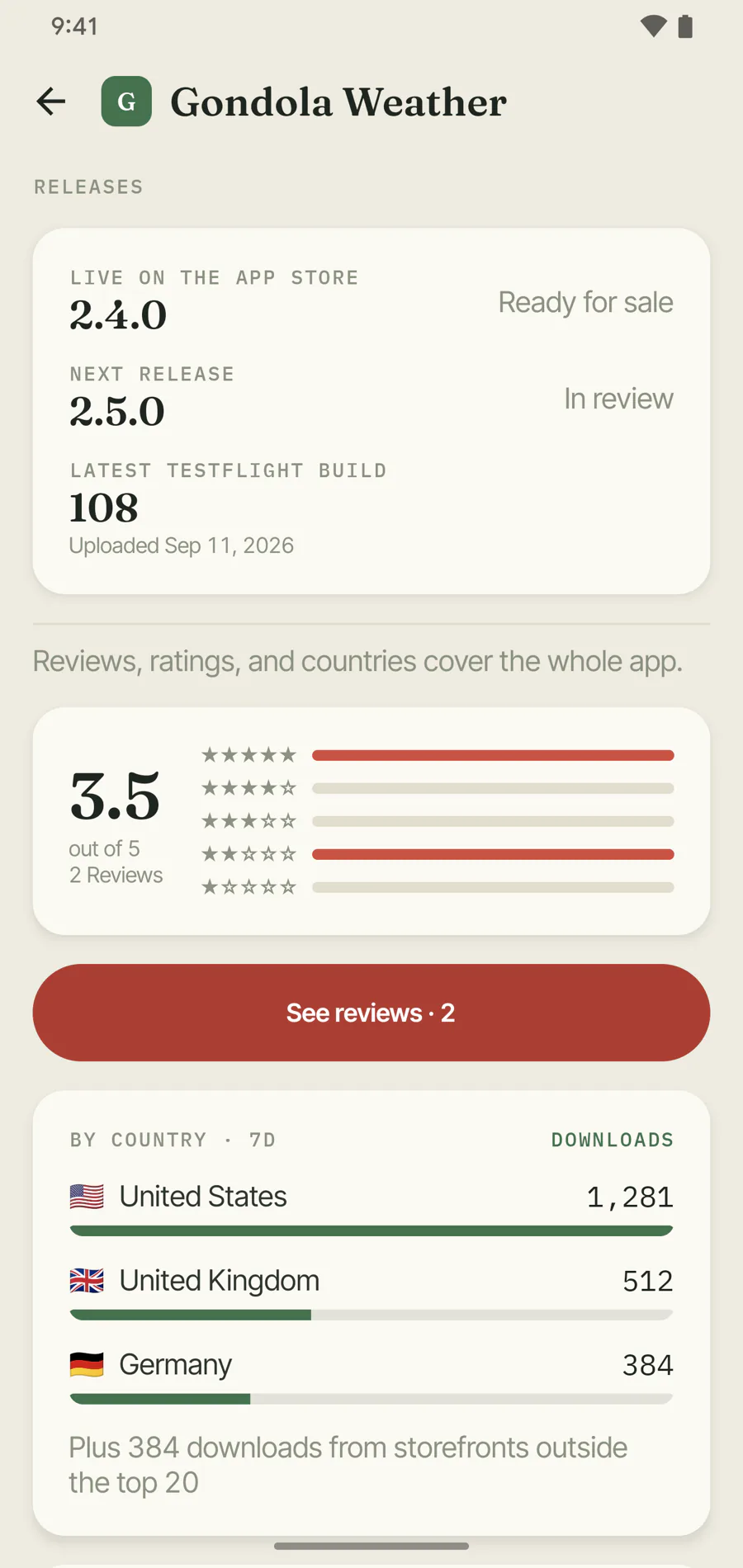 Releases section showing version 2.4.0 live on the App Store and ready for sale, version 2.5.0 in review, and TestFlight build 108 uploaded on 11 September 2026, above the ratings breakdown and a by-country download list.
